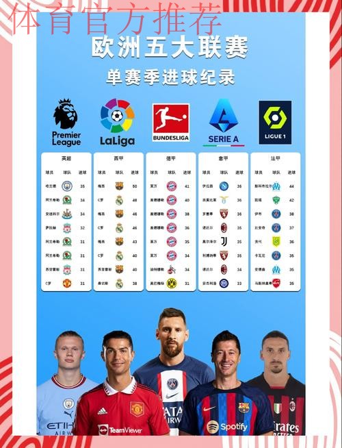 2019-2020五超联赛第十一轮综述：多场比赛展开进球大战